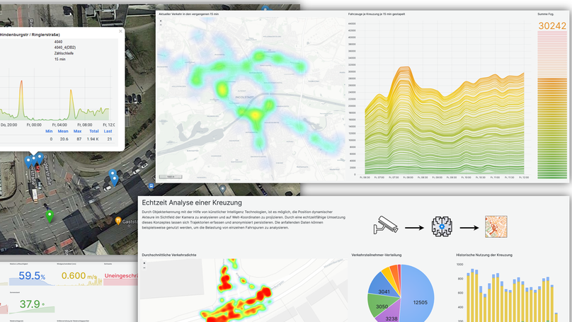 Ingolstadt traffic data made live and publicly available